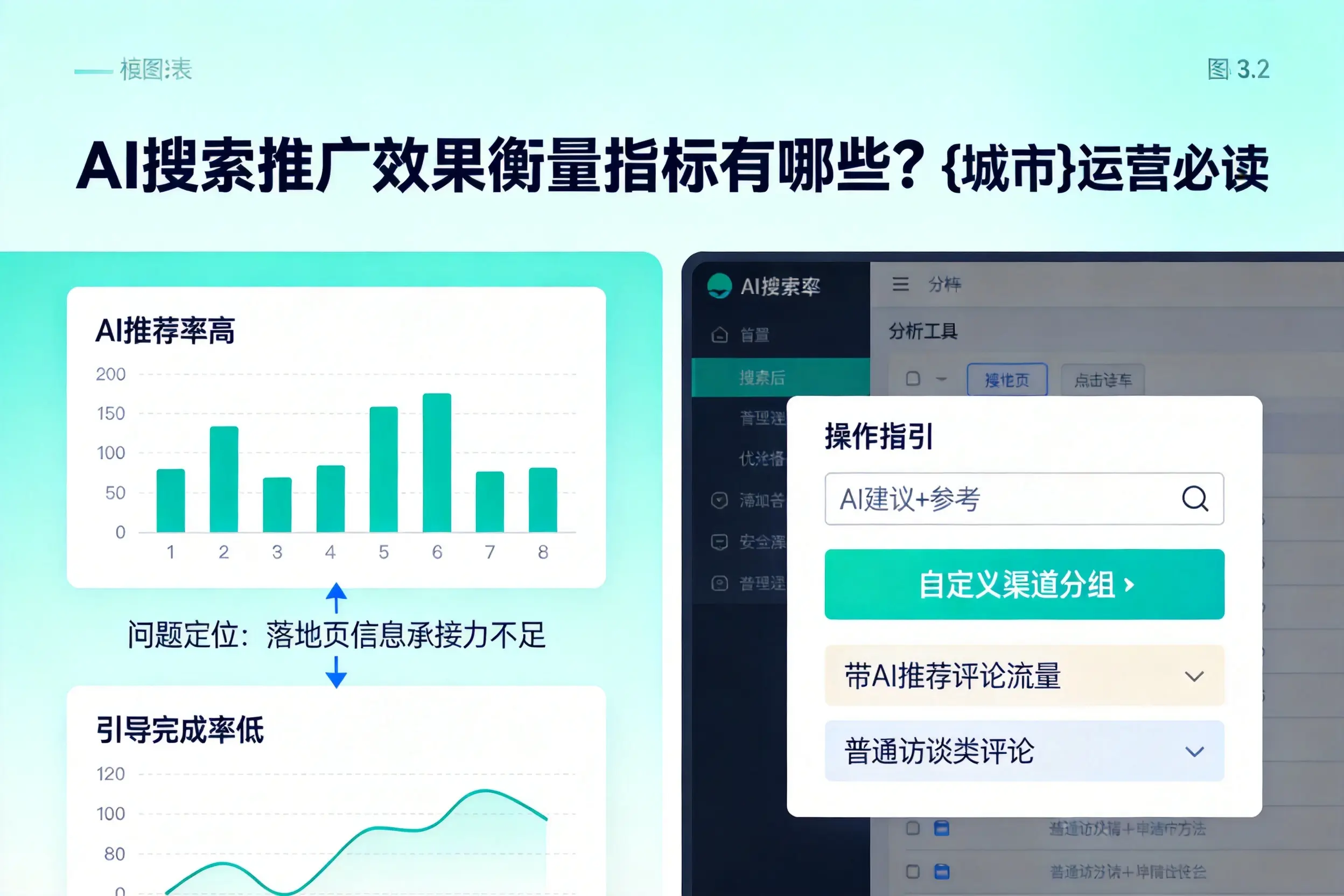 AI搜索推广效果衡量指标有哪些？鄂尔多斯运营必读