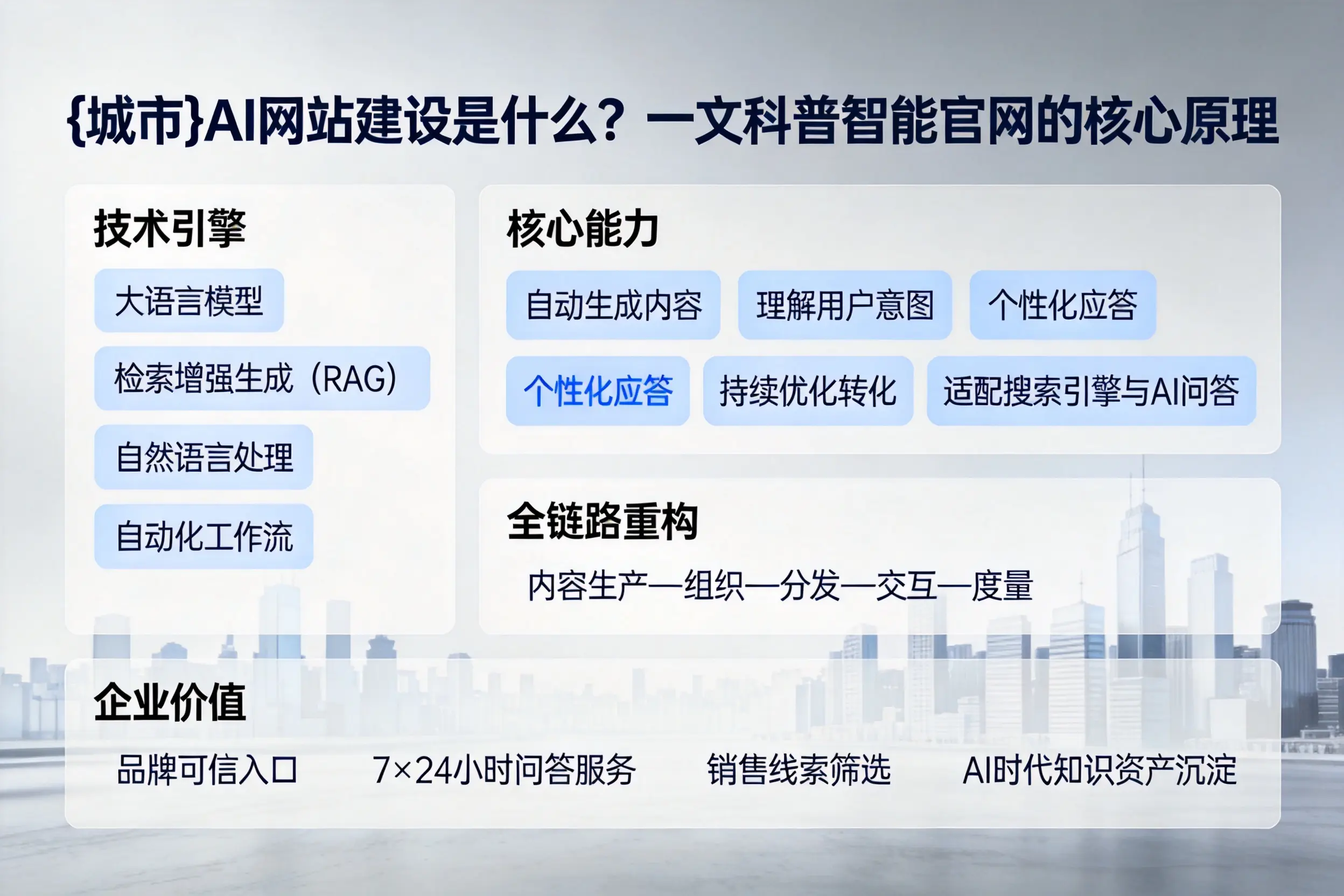 鄂尔多斯AI网站建设是什么？一文科普智能官网的核心原理