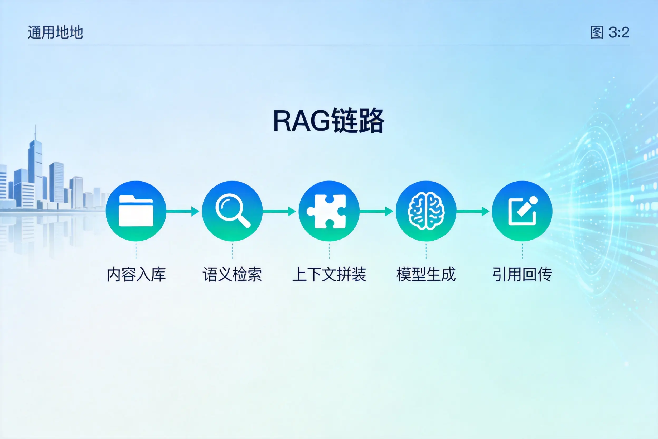 手把手教你鄂尔多斯AI网站建设：搭建智能官网的完整教程