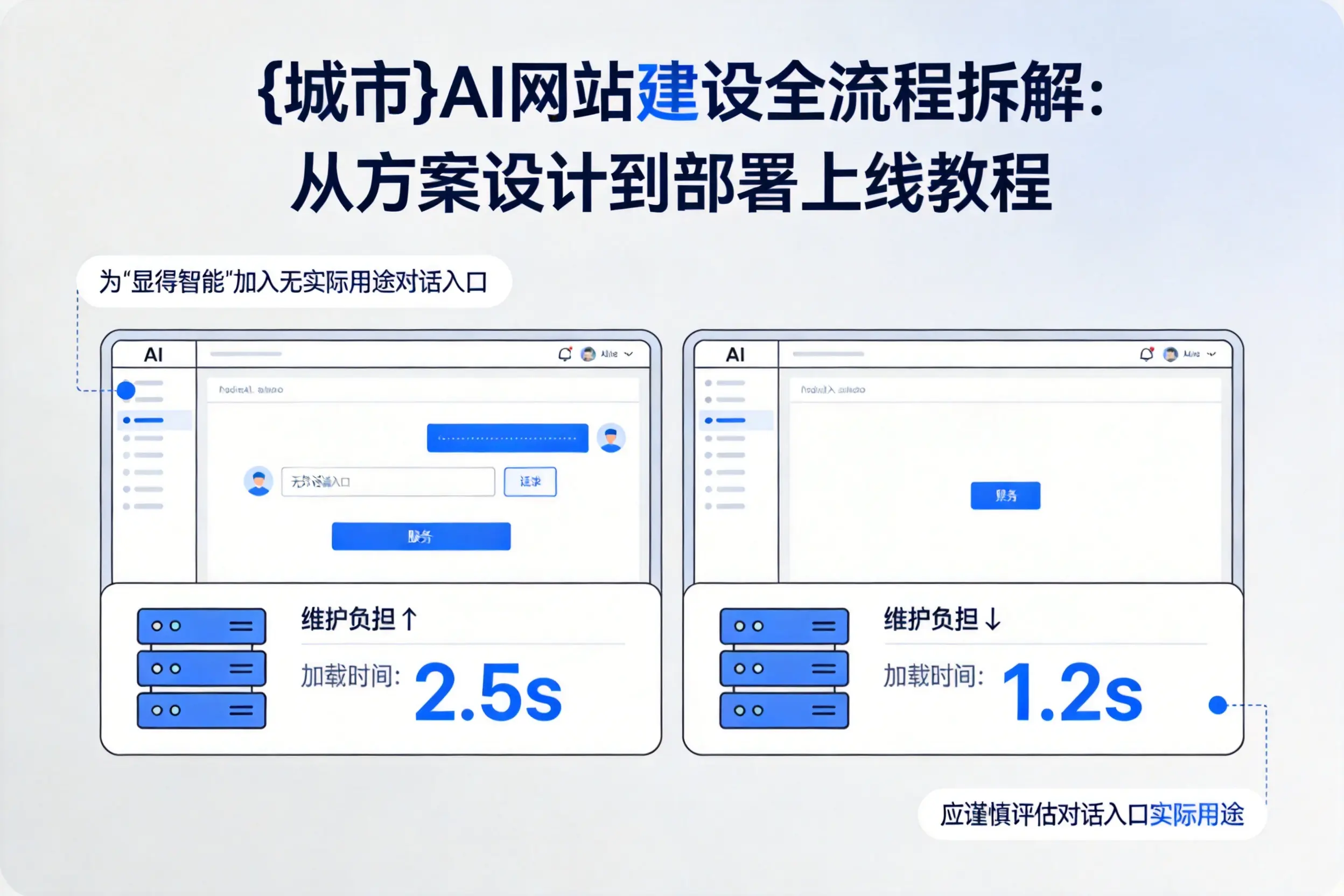 鄂尔多斯AI网站建设全流程拆解：从方案设计到部署上线教程