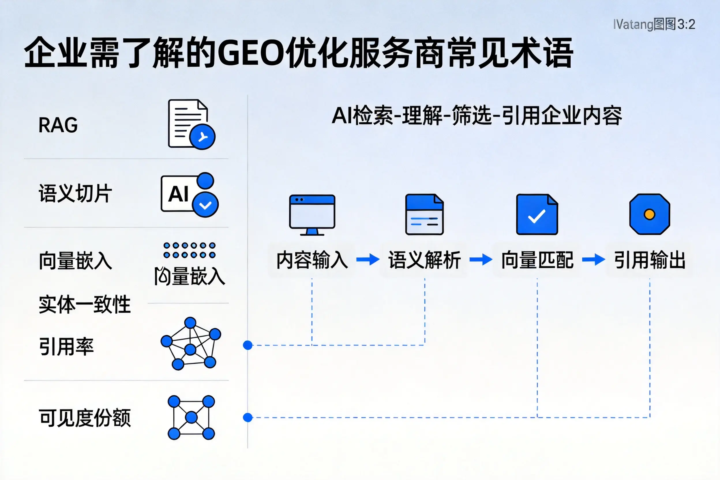 鄂尔多斯企业需了解的GEO优化服务商常见术语
