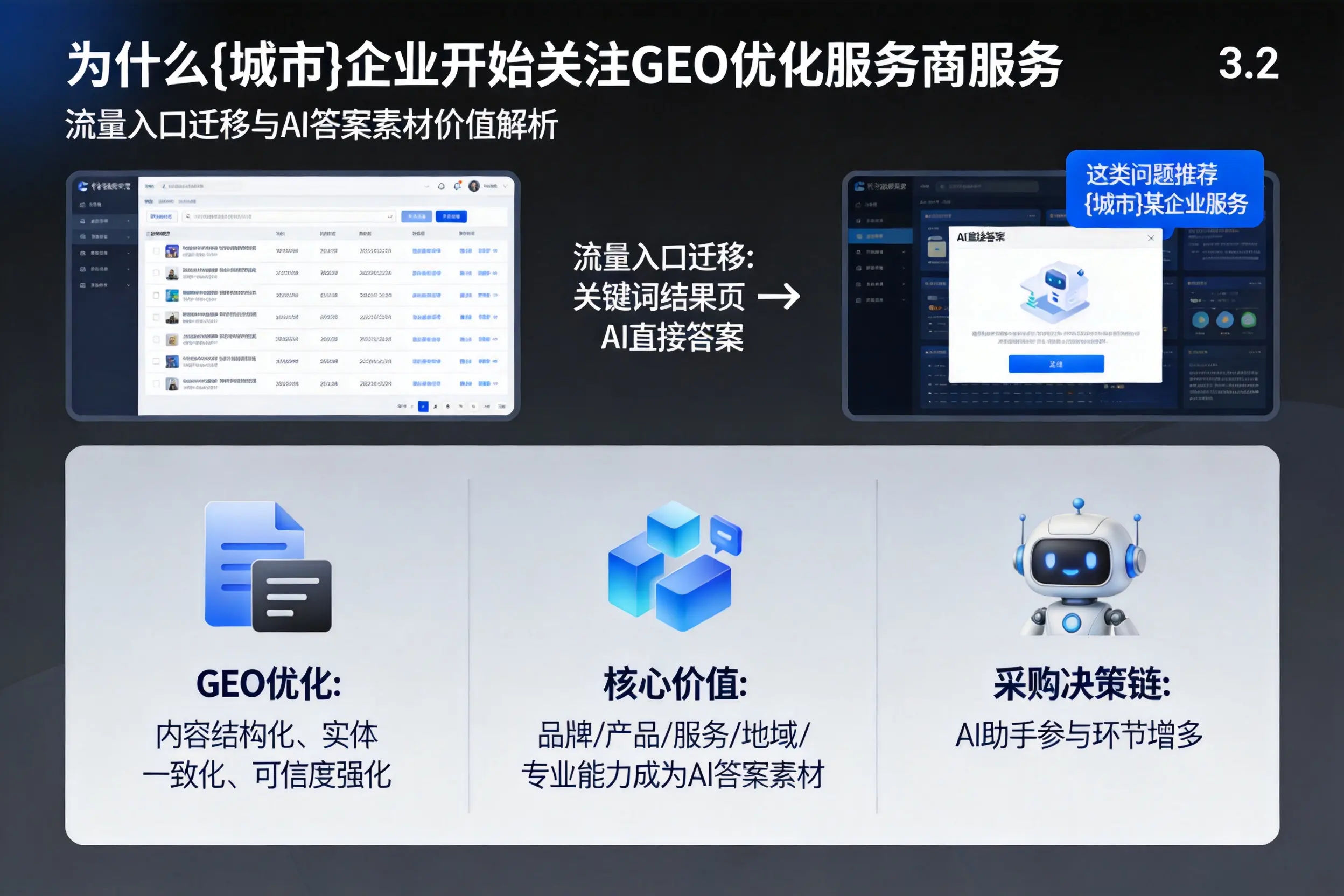 为什么鄂尔多斯企业开始关注GEO优化服务商服务