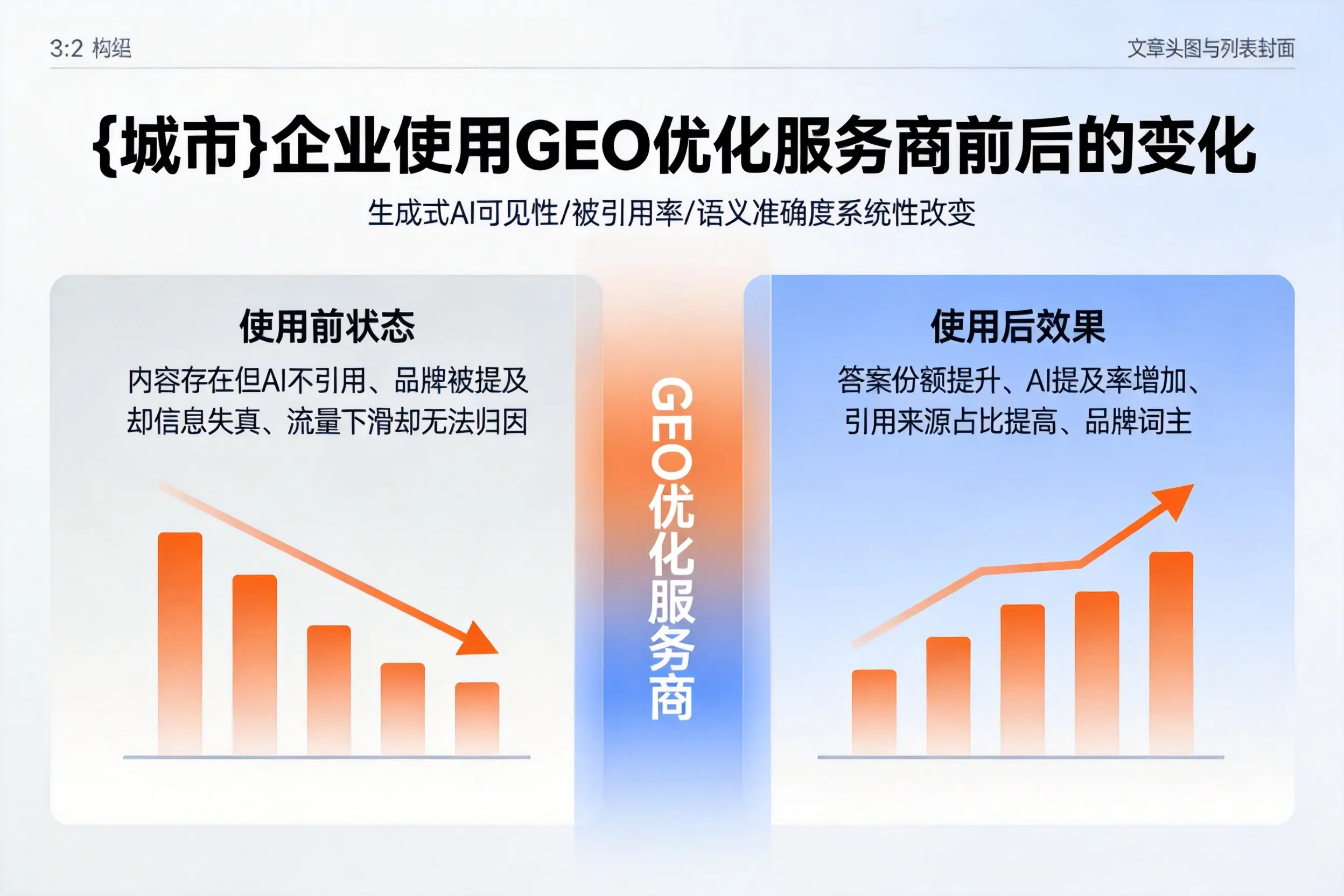 鄂尔多斯企业使用GEO优化服务商前后的变化