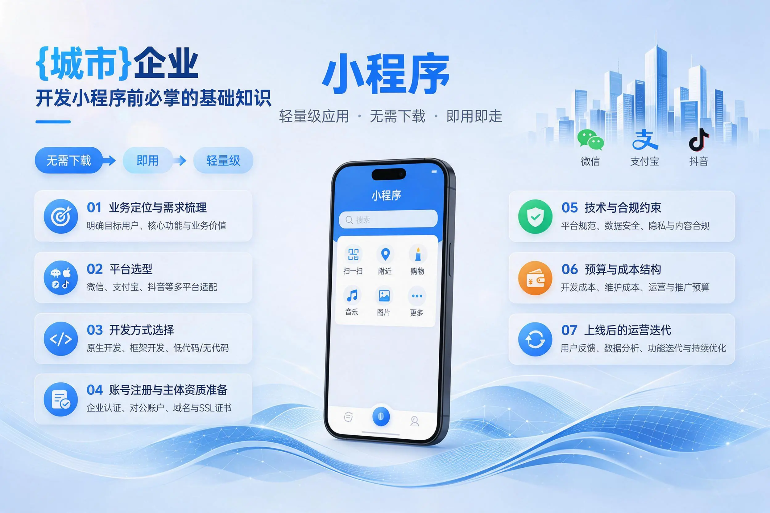 鄂尔多斯企业开发小程序前必须掌握的基础知识有哪些