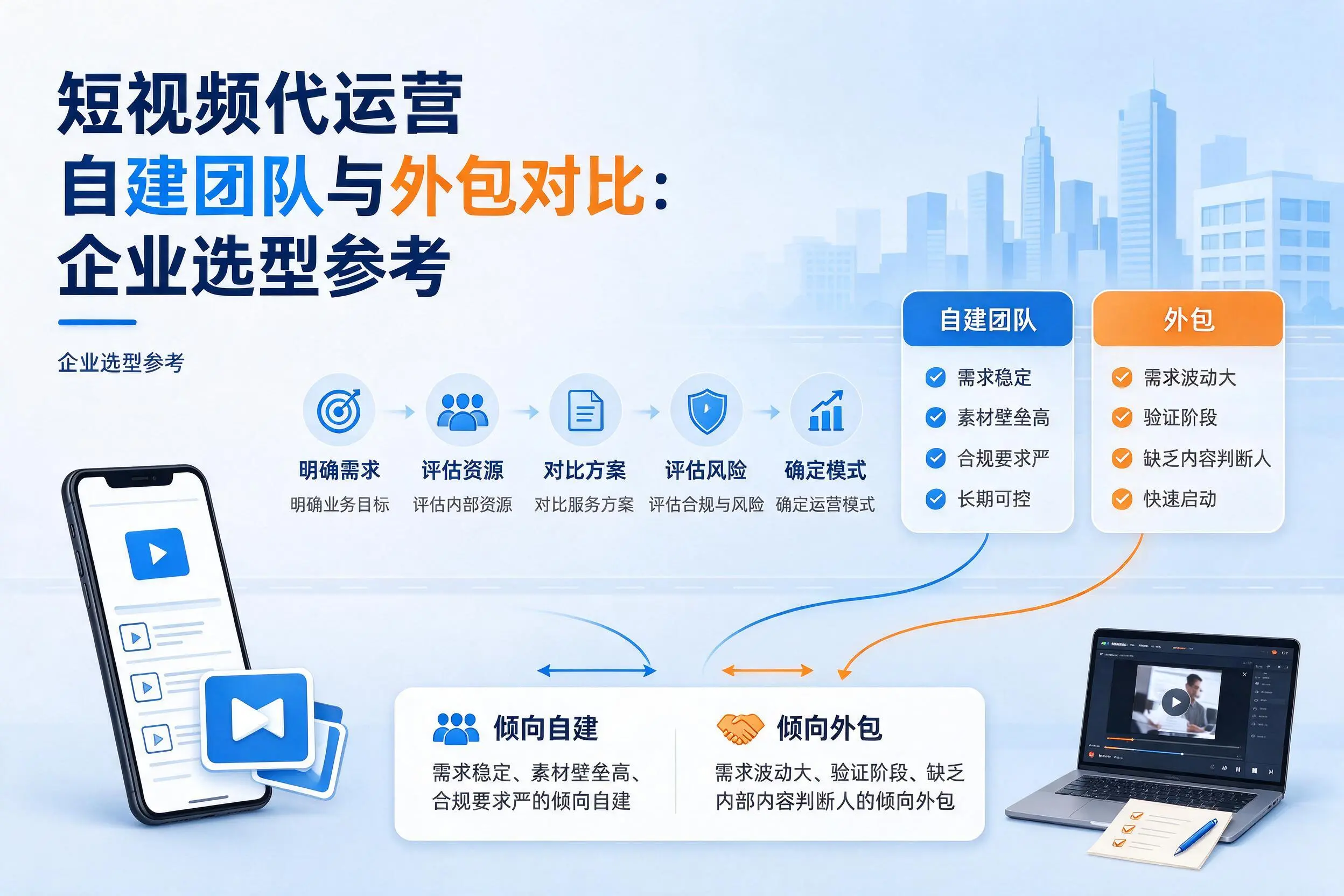 短视频代运营自建团队与外包对比：鄂尔多斯企业选型参考
