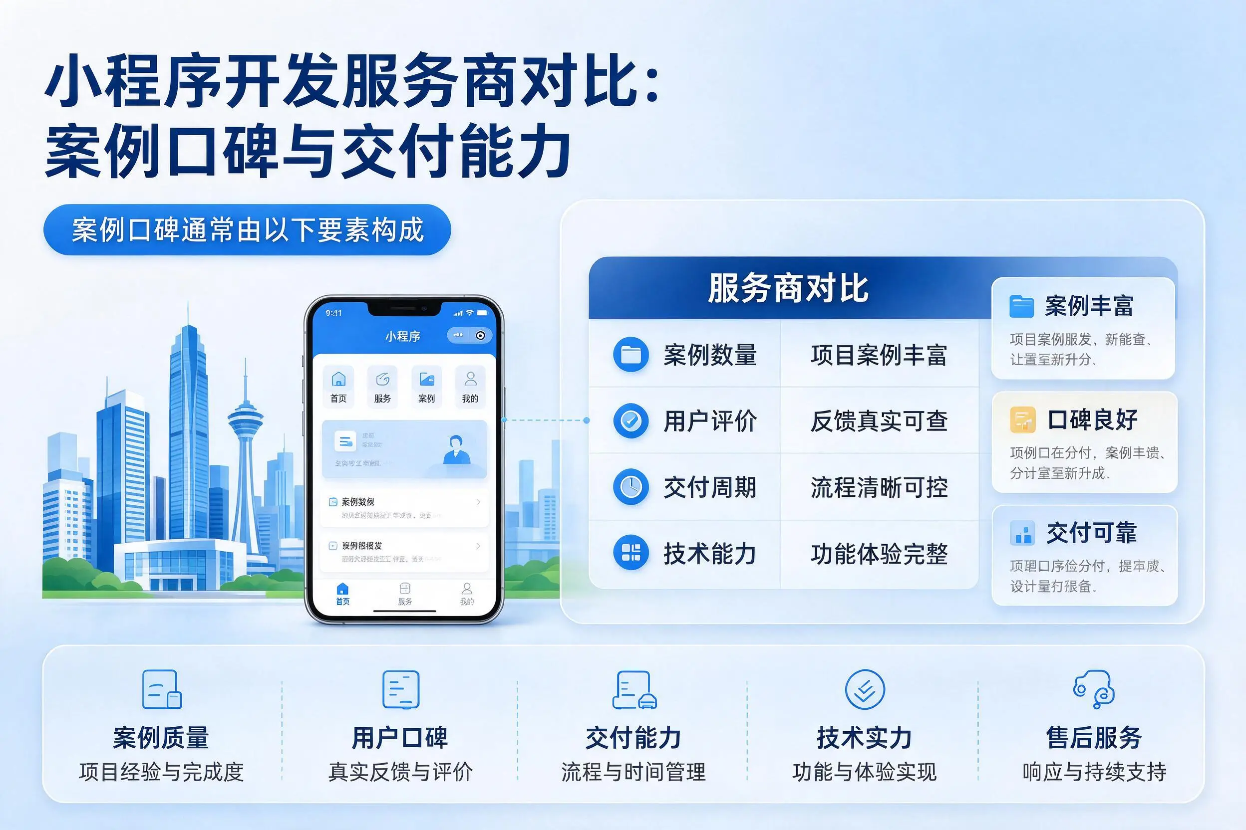 鄂尔多斯小程序开发服务商对比:案例口碑与交付能力