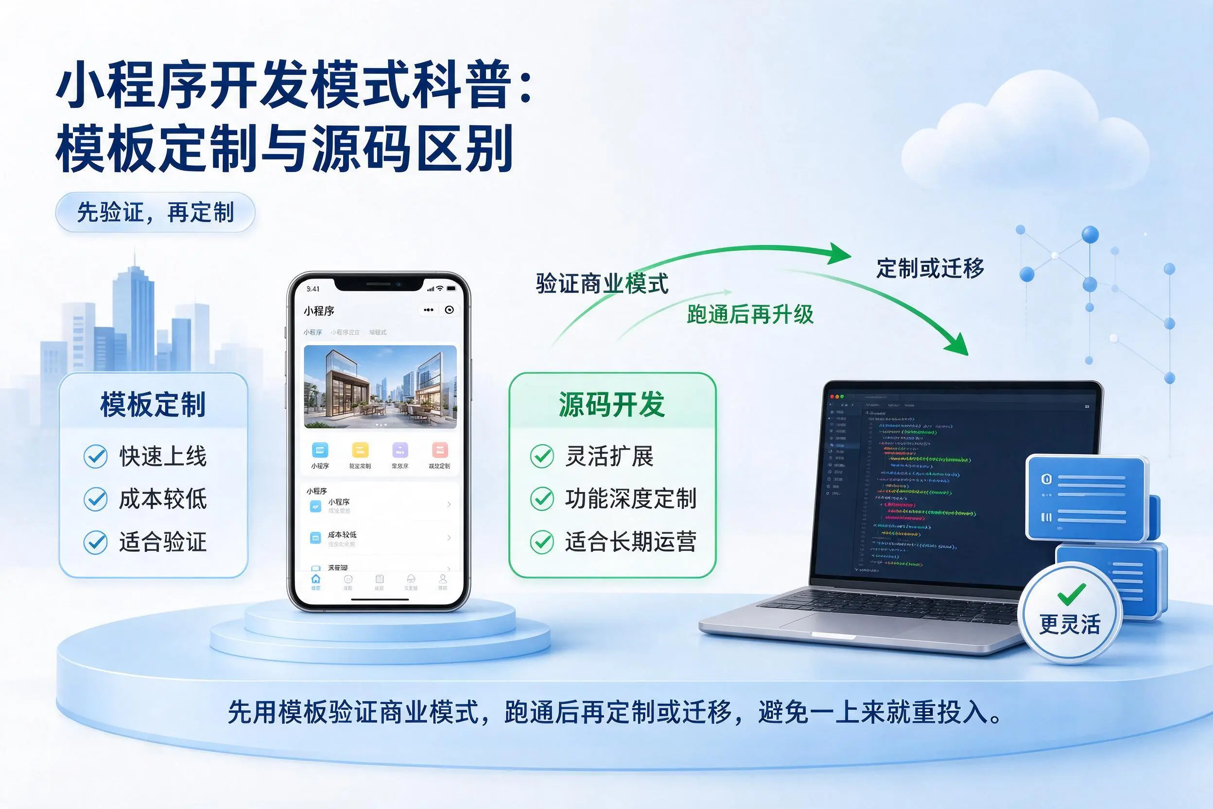 鄂尔多斯小程序开发模式科普:模板定制与源码区别