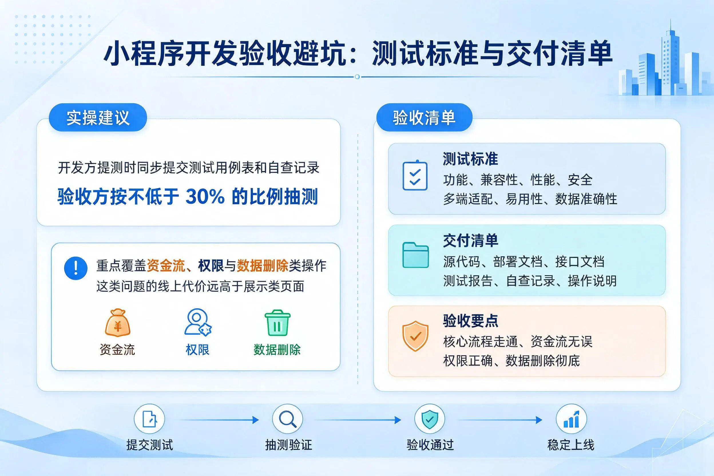 鄂尔多斯小程序开发验收避坑:测试标准与交付清单