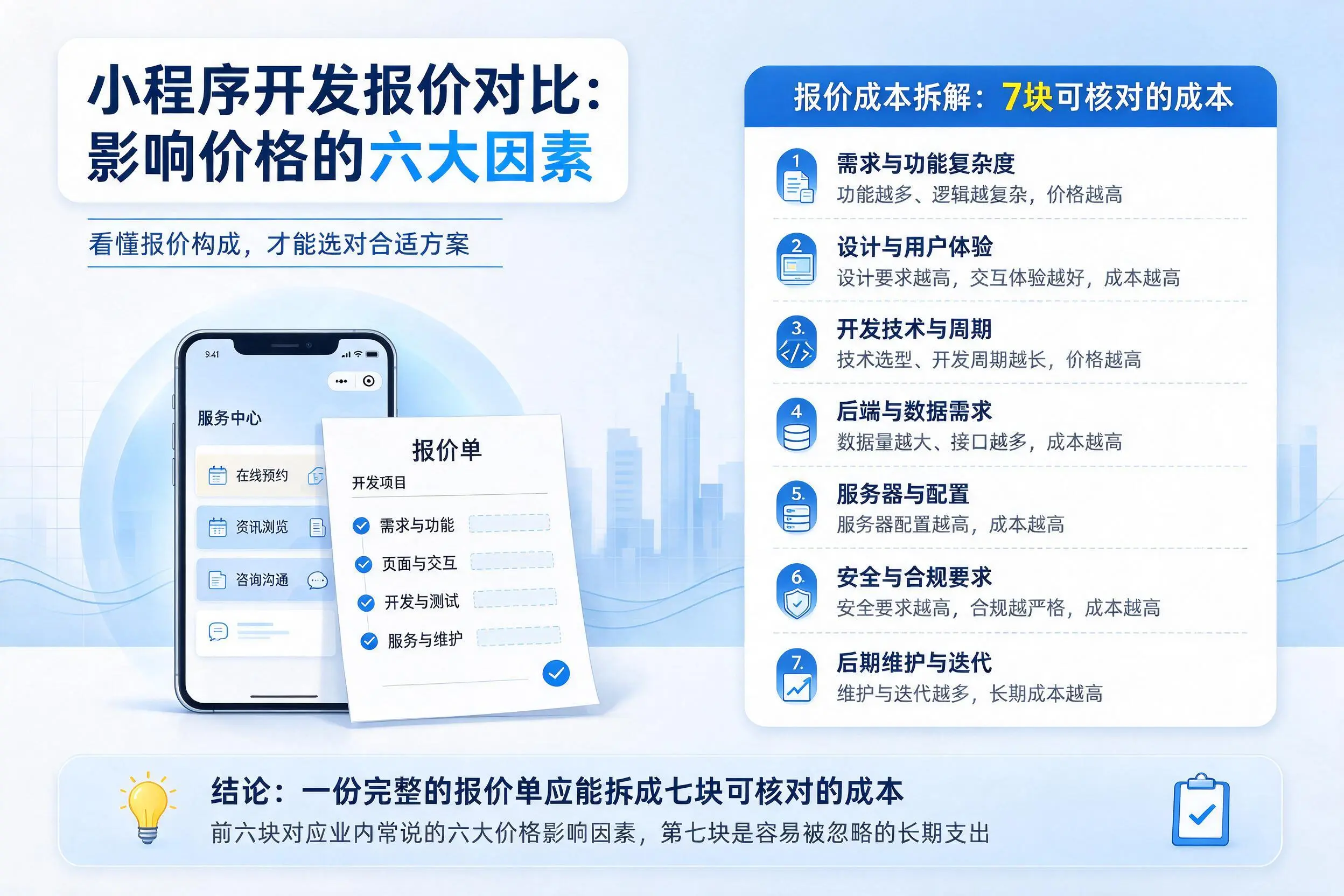 鄂尔多斯小程序开发报价对比:影响价格的六大因素