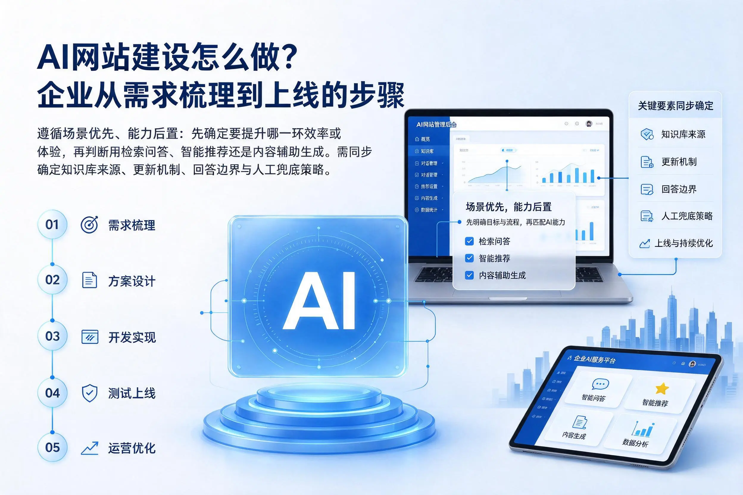 AI网站建设怎么做？鄂尔多斯企业从需求梳理到上线的步骤