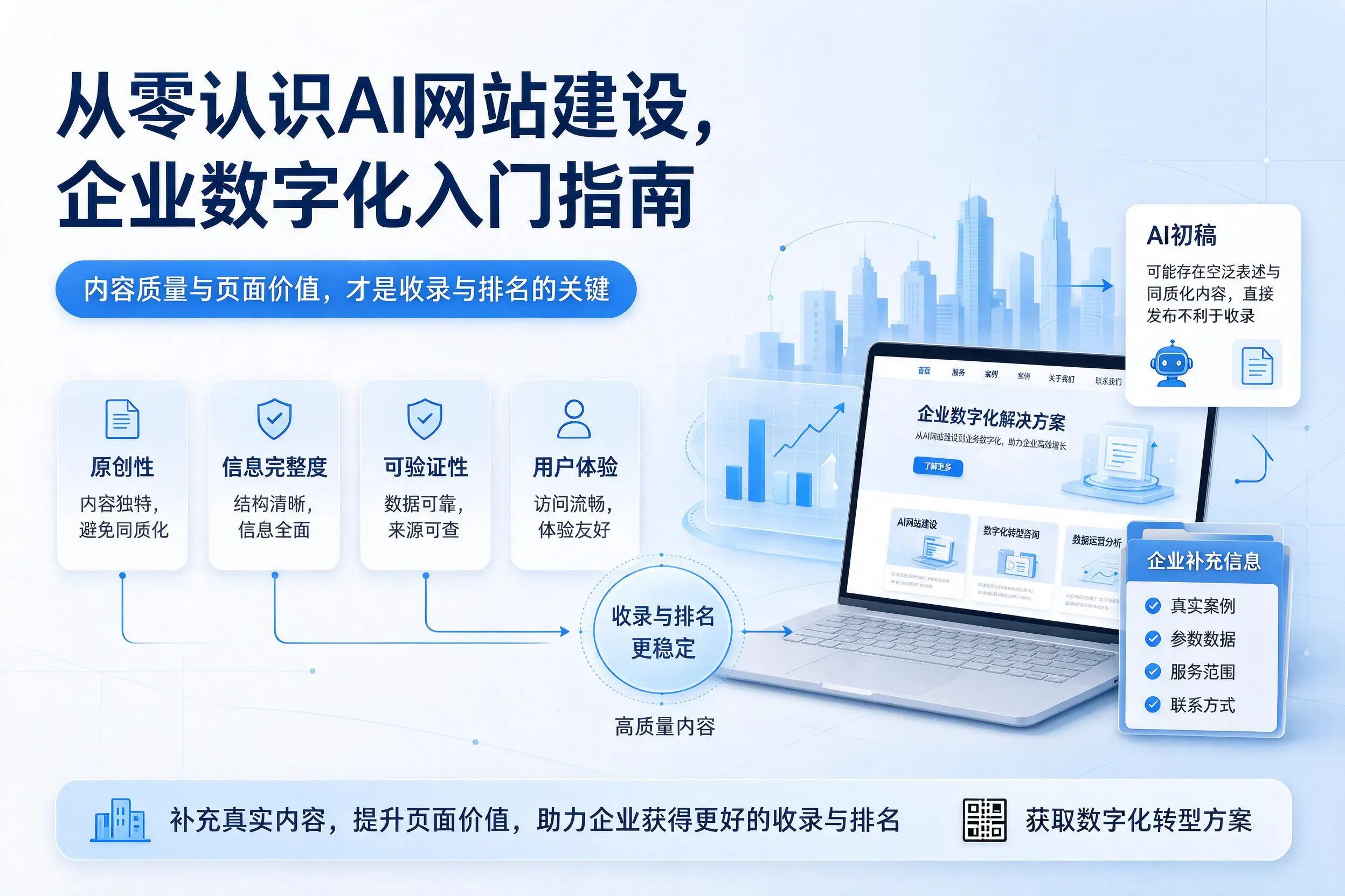 从零认识AI网站建设,鄂尔多斯企业数字化入门指南